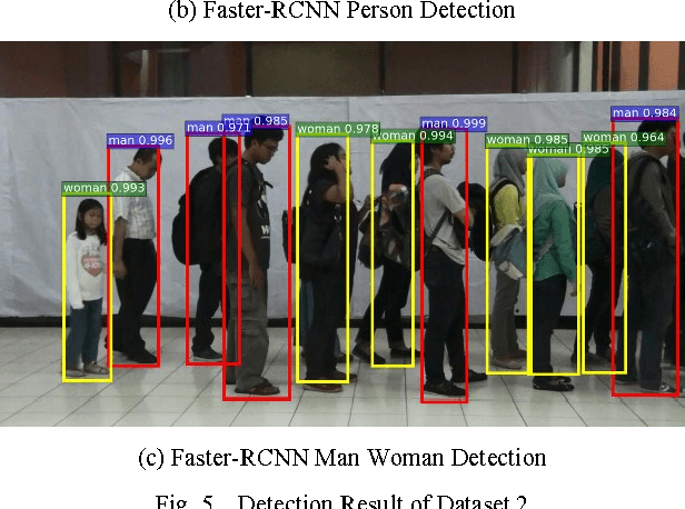 Gender Detection in Video Surveillance: An Introduction to AI Technology