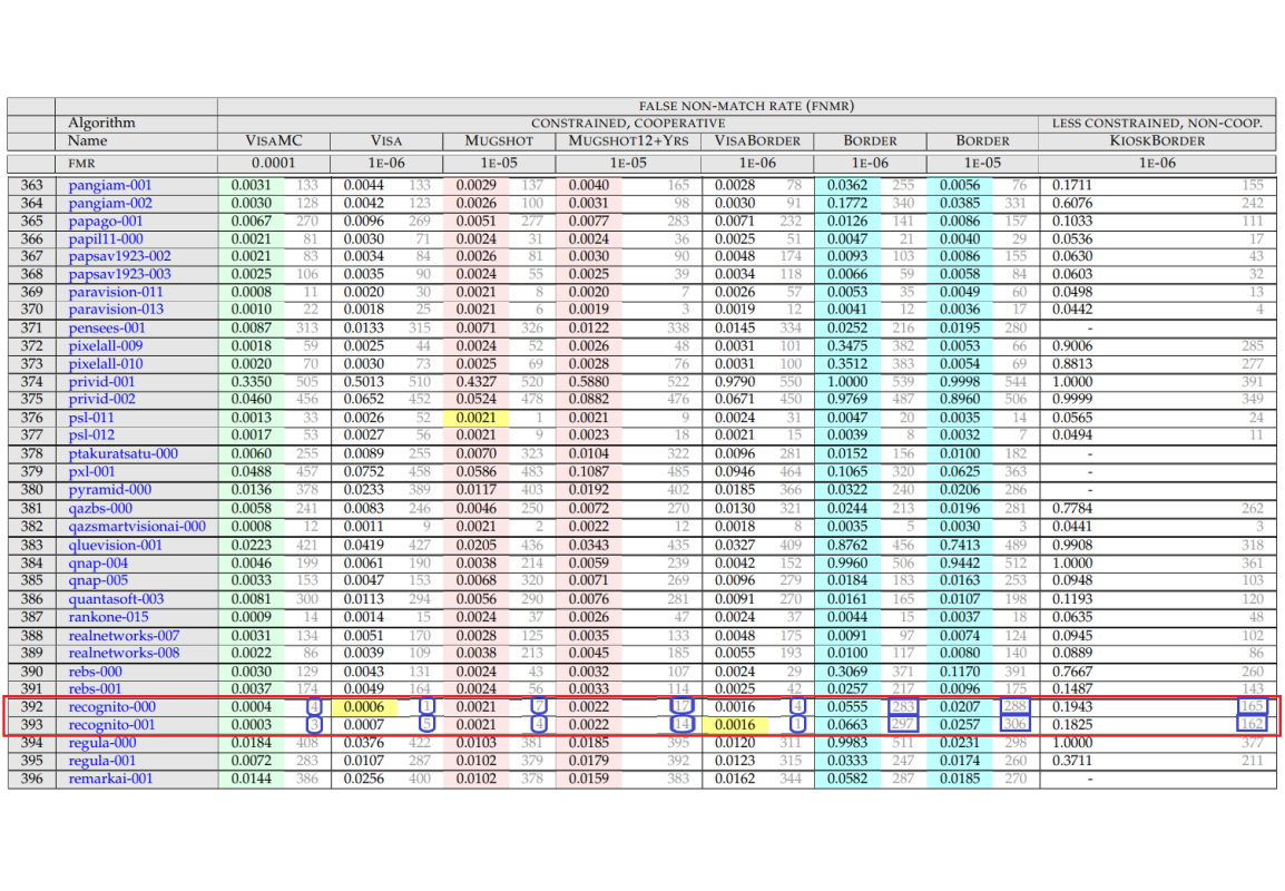 nist (2)