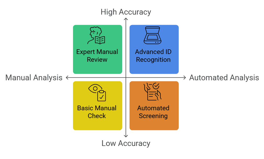 ID Document Liveness Detection
