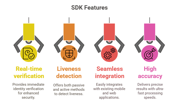 Discover How a Facial Recognition SDK Powers Real-Time Identity Verification