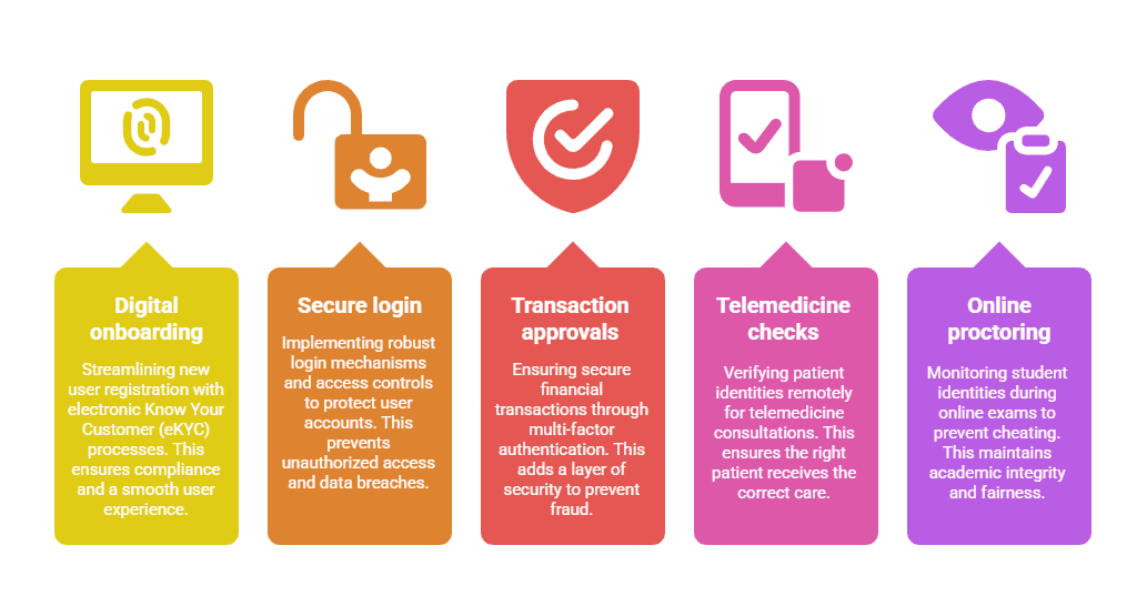 Understanding the Role of Liveness Detection SDK in Digital Verification