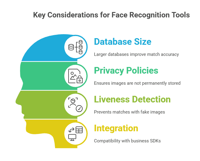Facial Recognition Search for Finding People in 2025