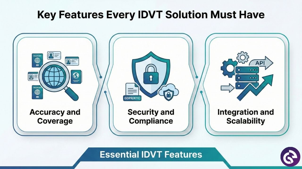 Key Features Every IDVT Solution Must Have