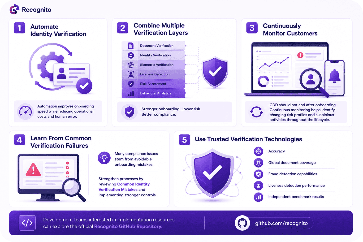 Best Practices for Modern Customer Due Diligence Programs