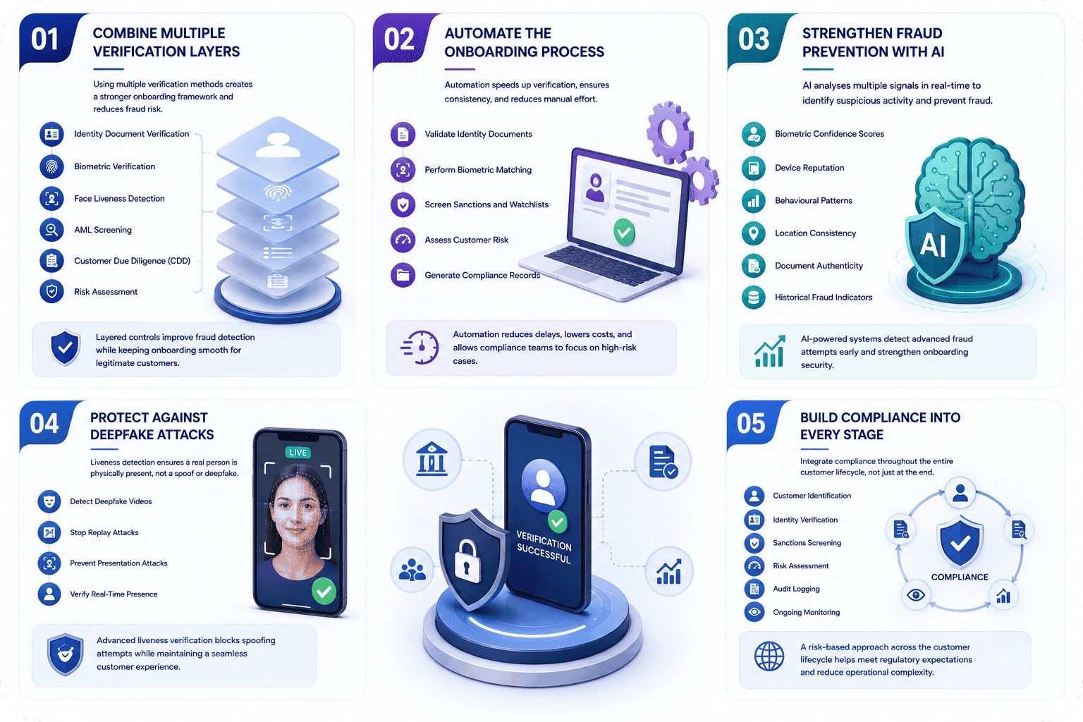Best Practices for Remote Customer Onboarding