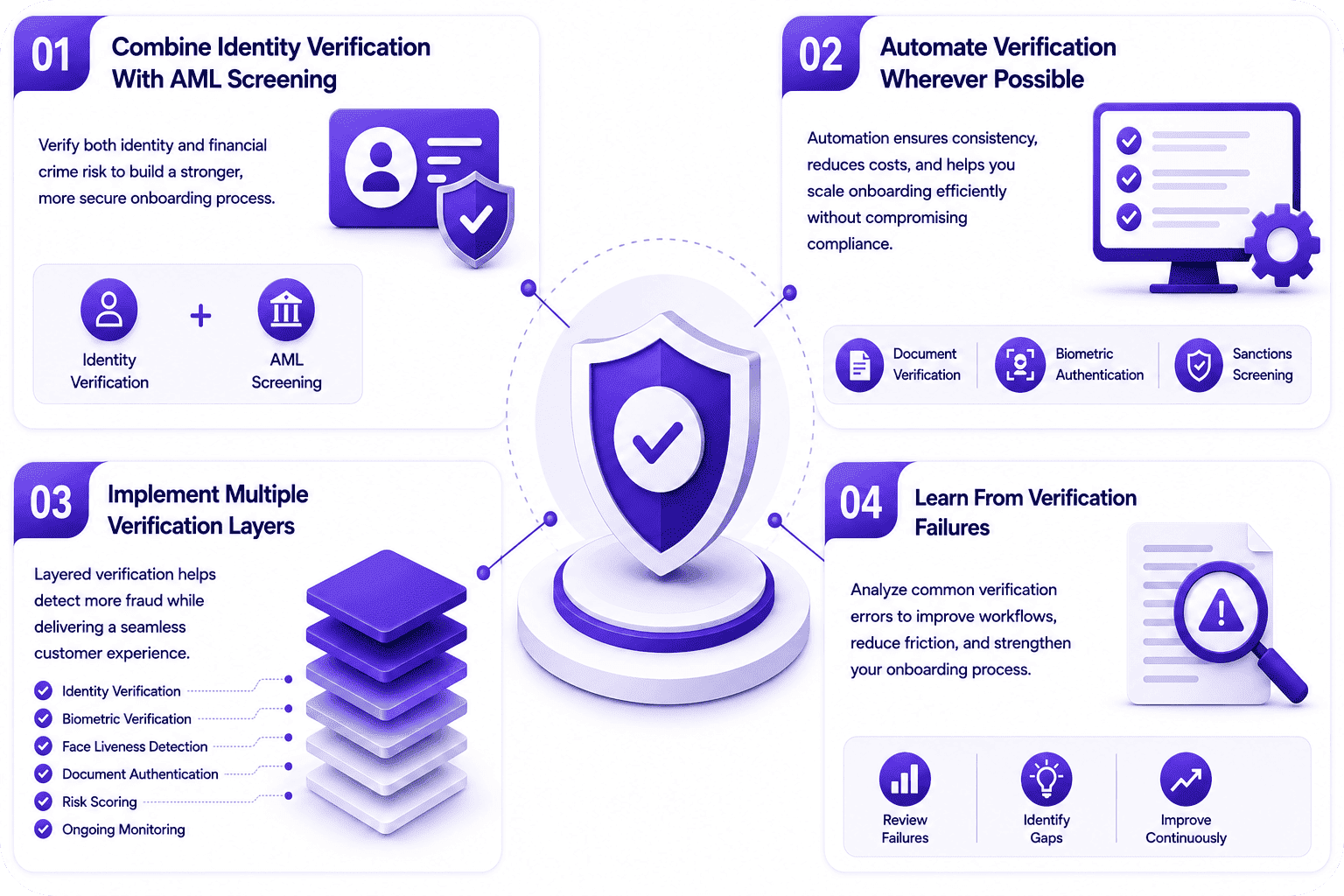 Common Challenges in AML Verification