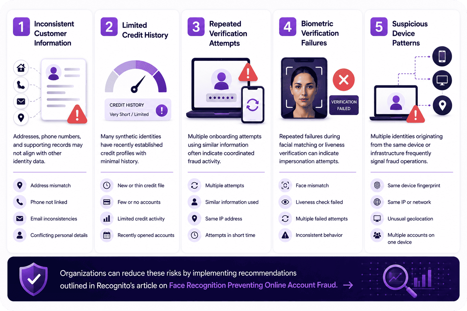 Common Red Flags Associated With Synthetic Identity Fraud