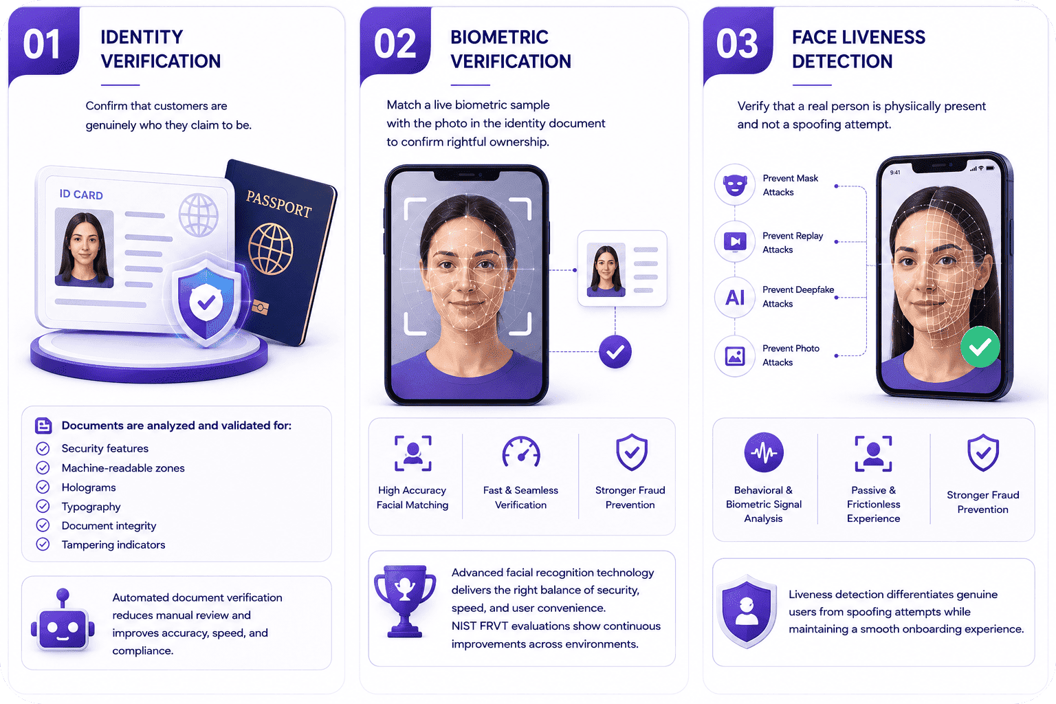 Core Components of a Secure Remote Customer Onboarding Process