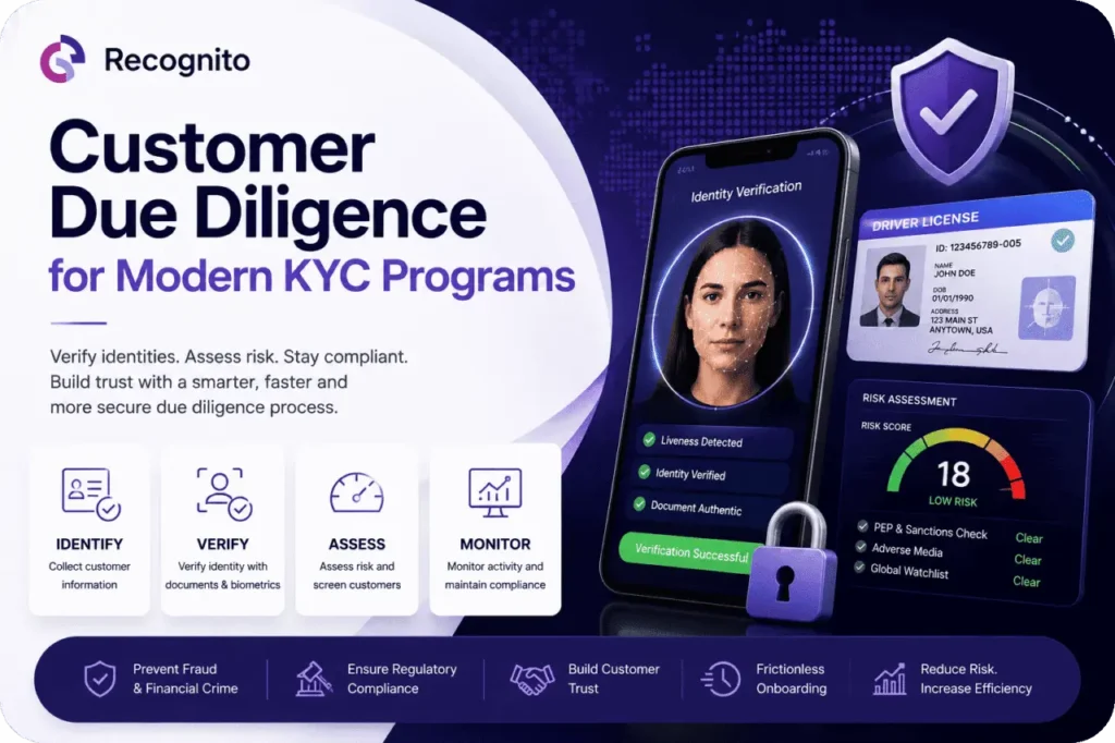 Customer Due Diligence Requirements for Modern KYC Programs