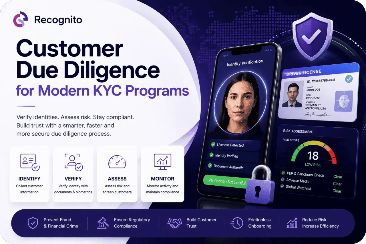 Customer Due Diligence Requirements for Modern KYC Programs