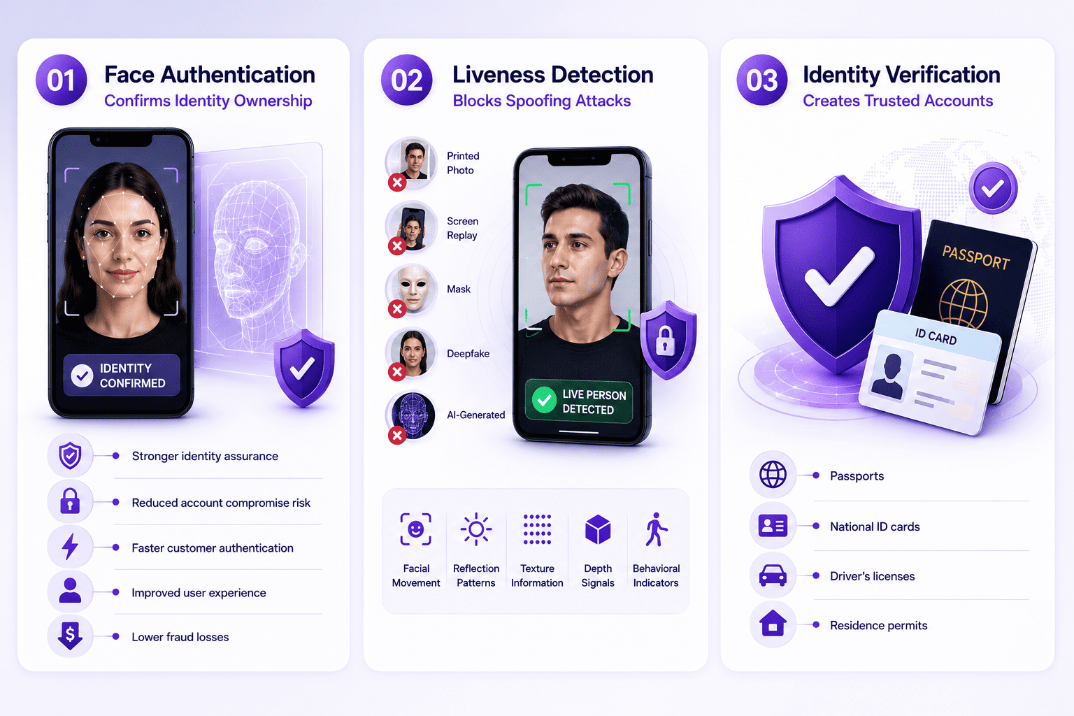 How Biometric Authentication Helps Prevent Account Takeover Fraud