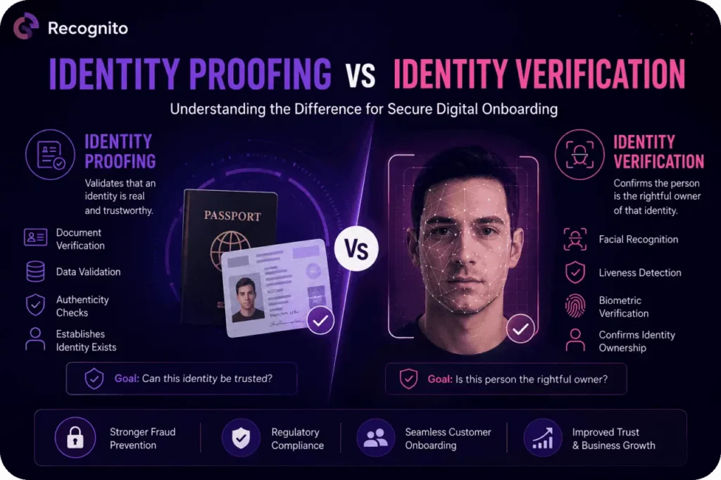 Identity Proofing vs Identity Verification Explained