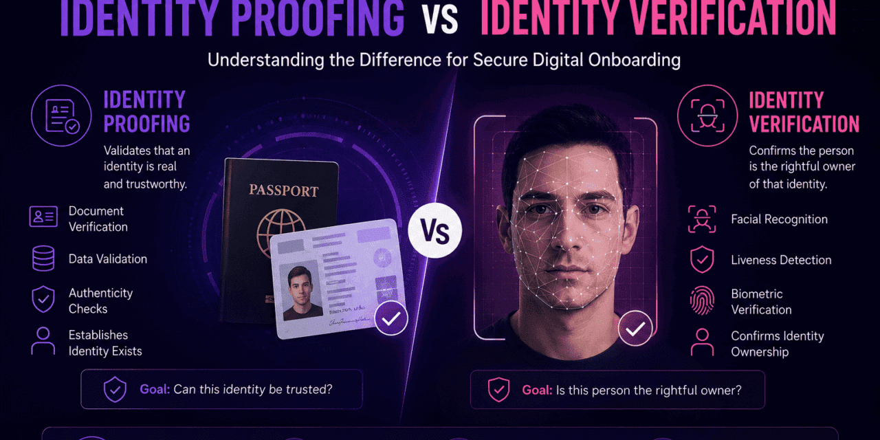 Identity Proofing vs Identity Verification Explained