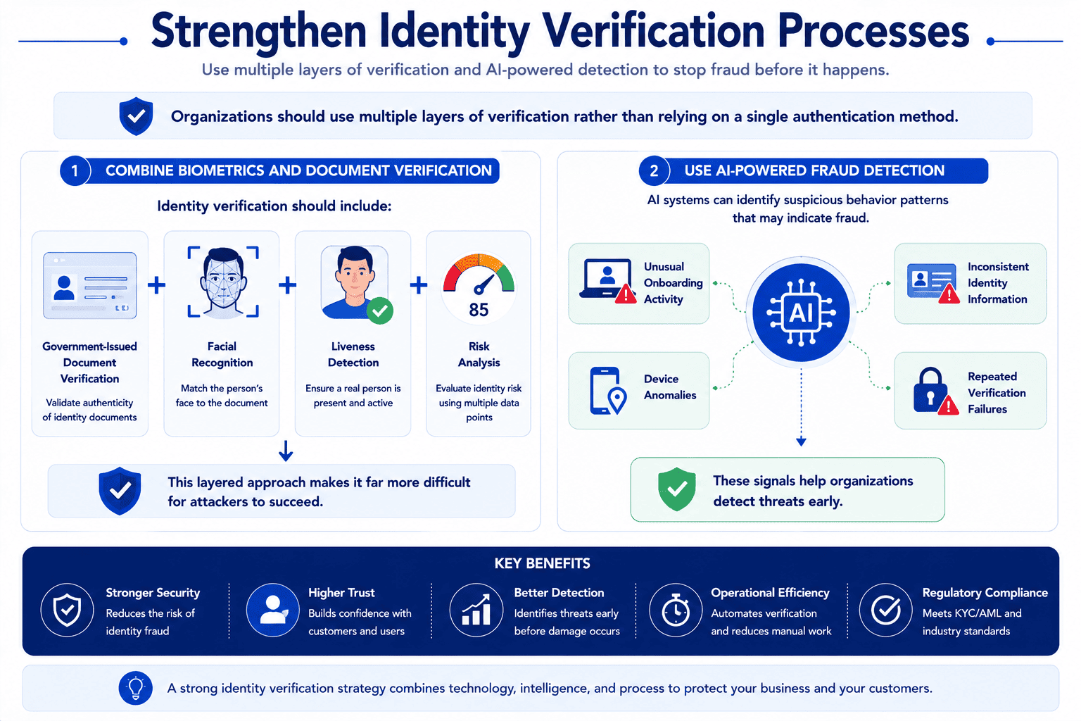 Strengthen Identity Verification Processes