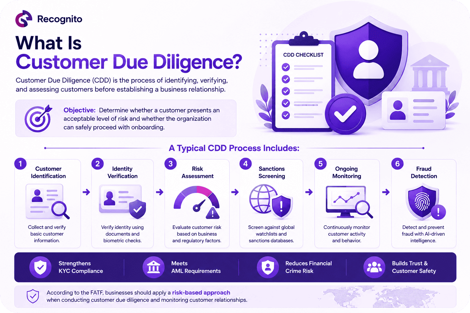 What Is Customer Due Diligence