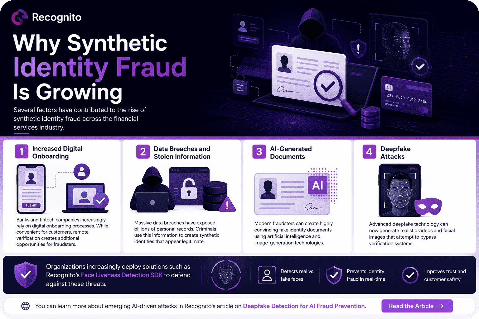 Why Synthetic Identity Fraud Is Growing