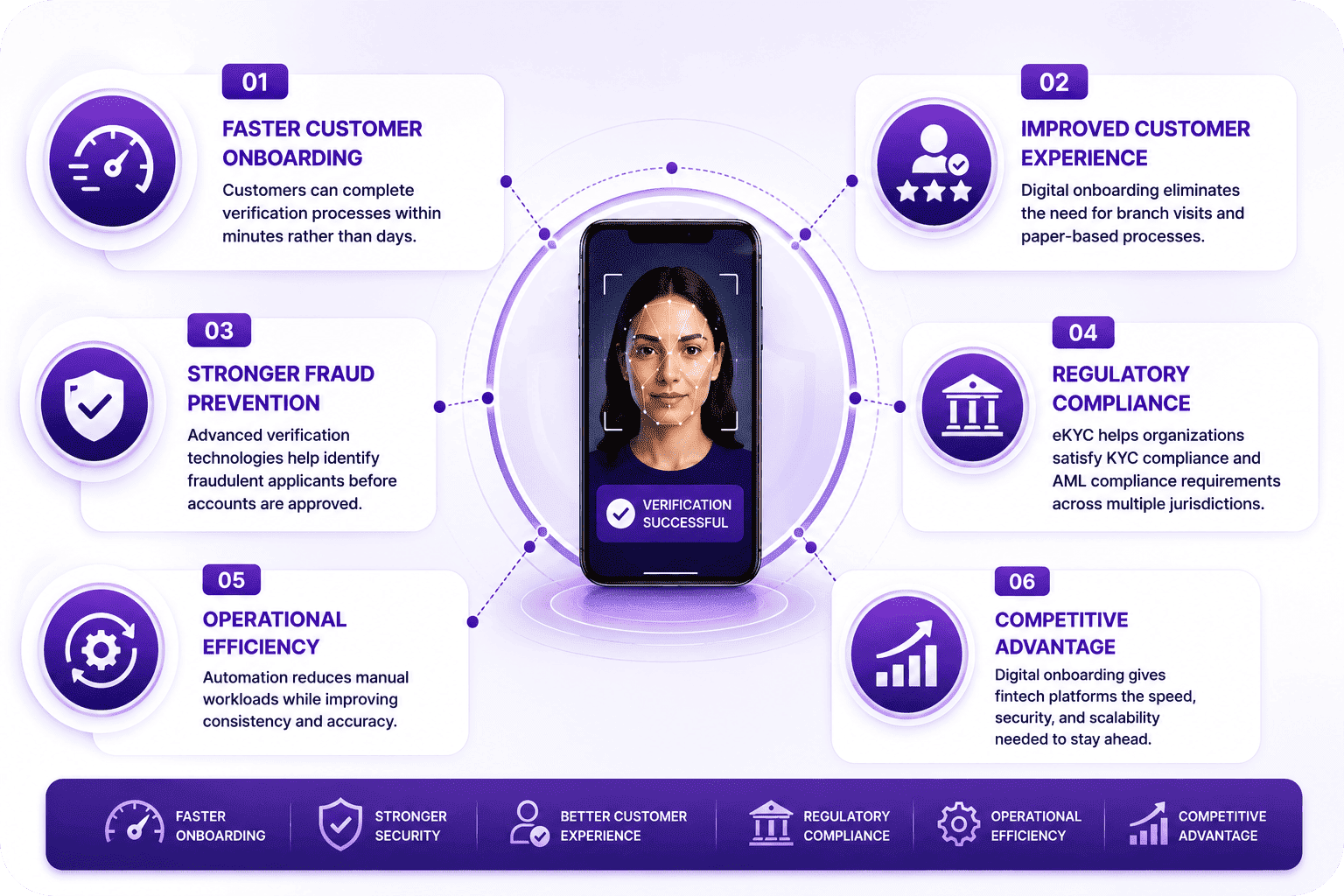 Why eKYC Is Essential for Fintech Platforms