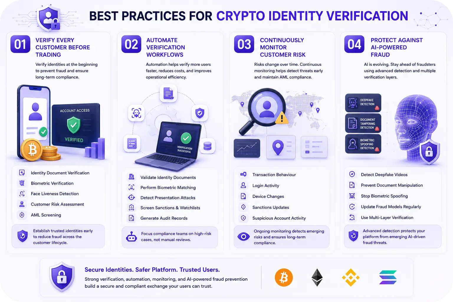 Best Practices for Crypto Identity Verification