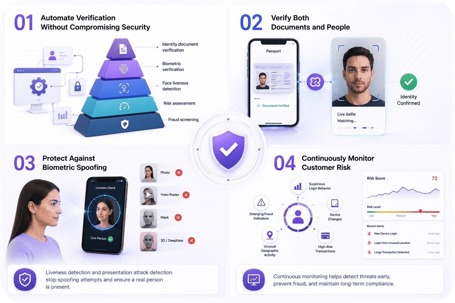 Best Practices for Implementing Identity Verification APIs