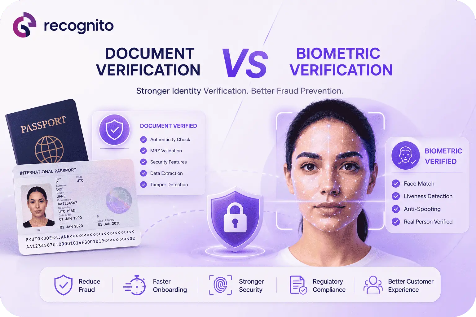 Document Verification vs Biometric Verification for Fraud Prevention