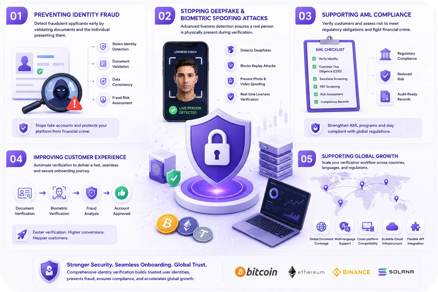 How Crypto Identity Verification Strengthens Exchange Security