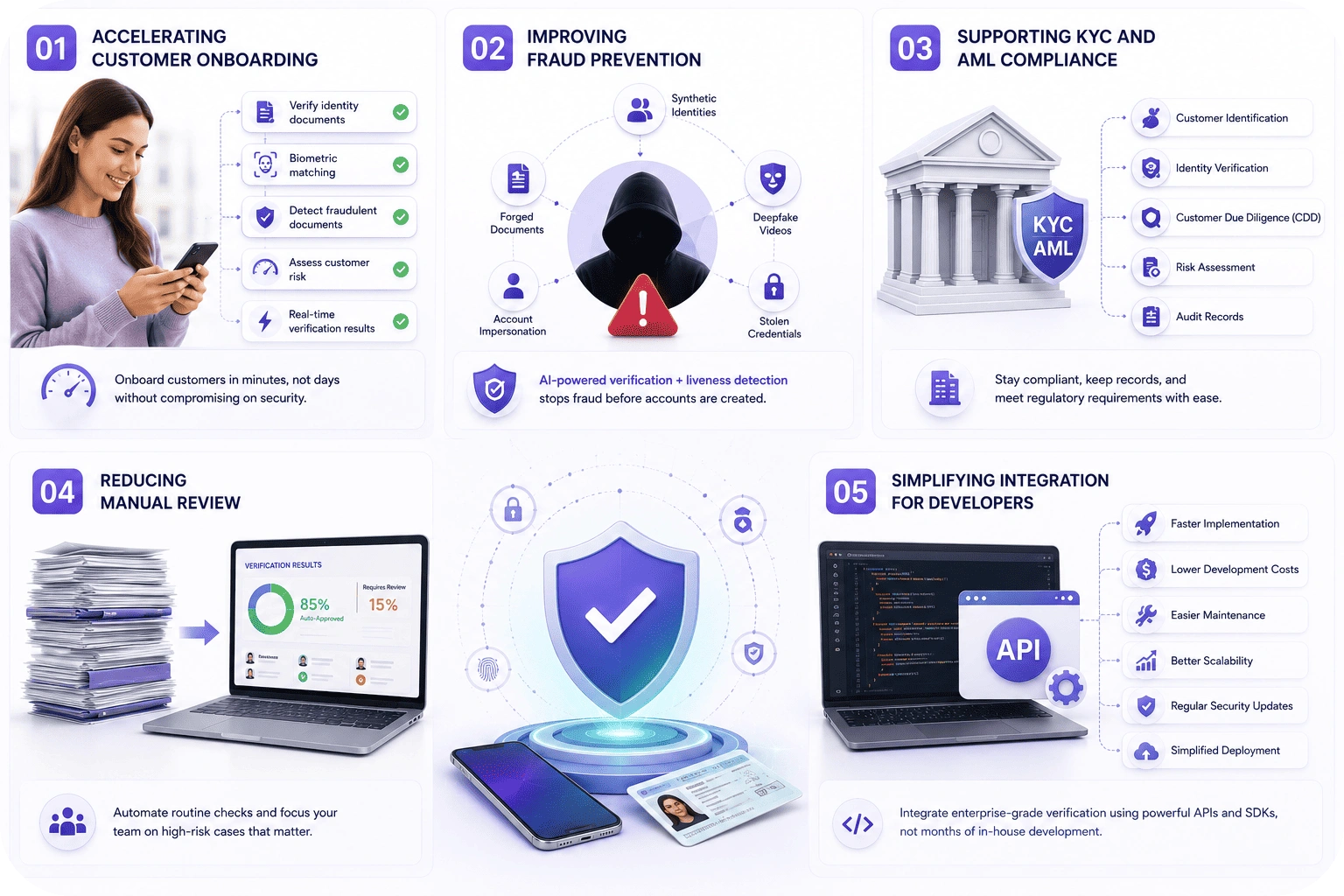 How Identity Verification APIs Strengthen Customer Onboarding