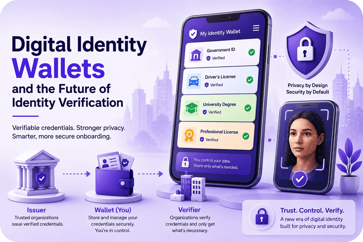 Digital Identity Wallets and the Future of Identity Verification