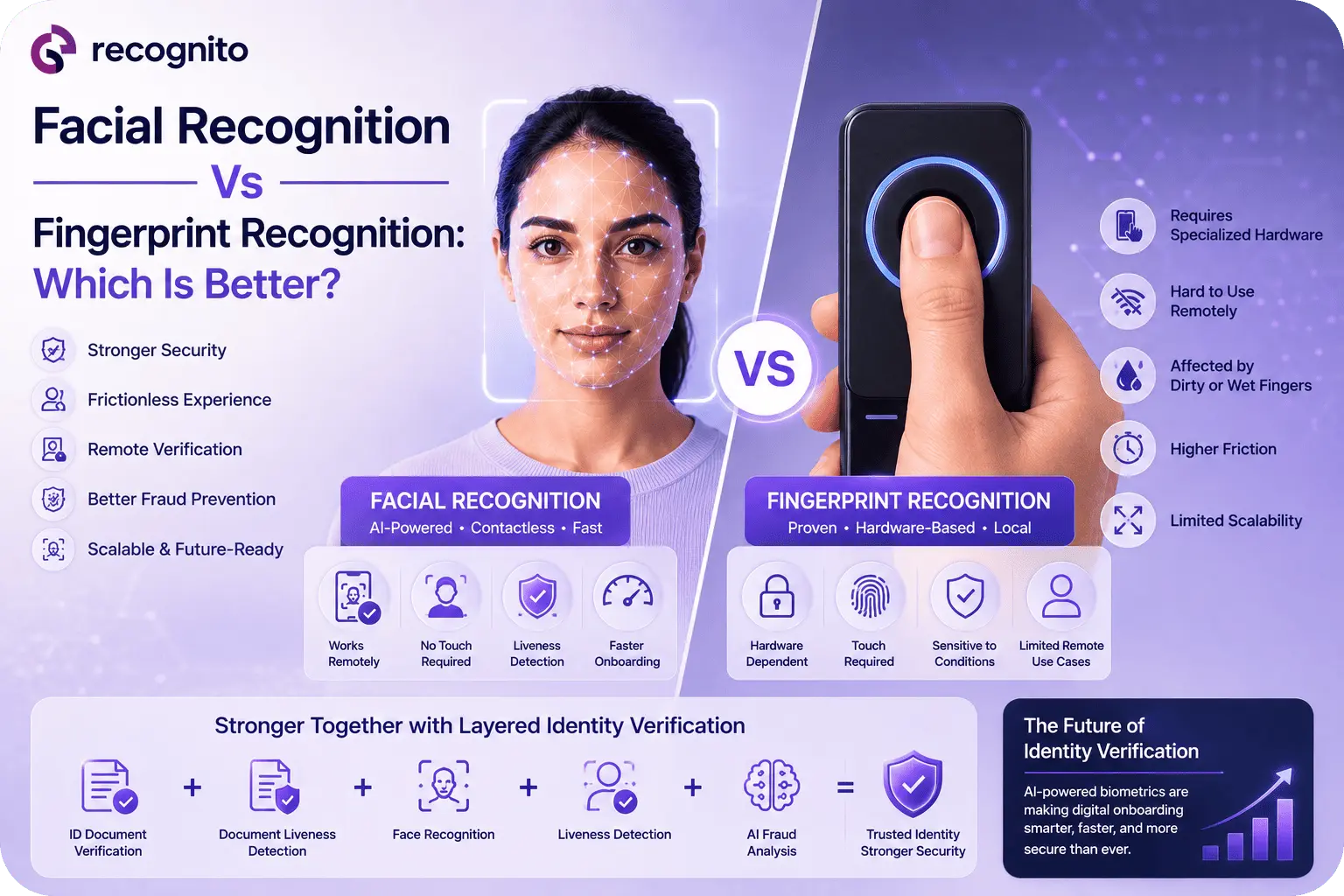 Facial Recognition Vs Fingerprint Recognition Which Is Better