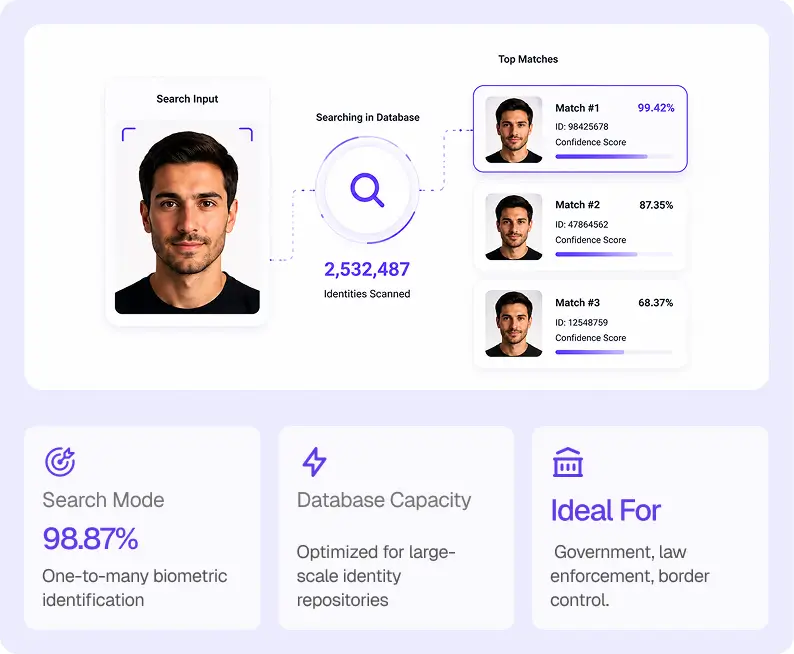 Face Identification (1:N Search)