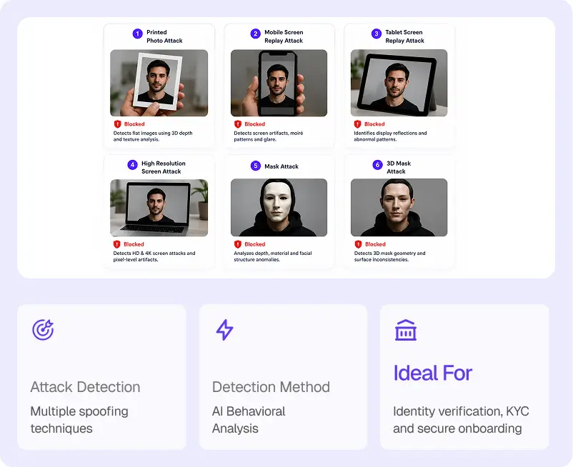 Presentation Attack Detection