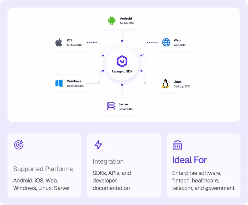 Cross-Platform SDK