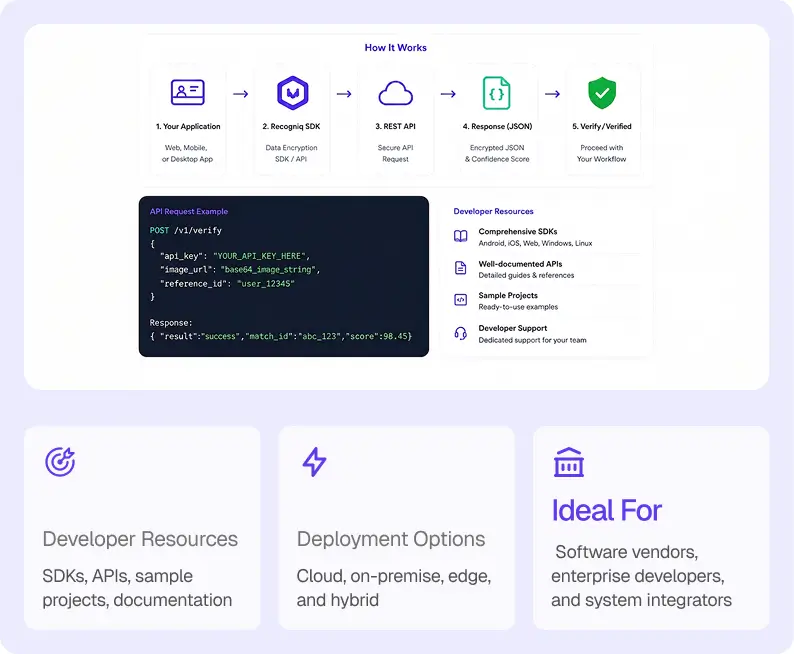 Flexible Integration