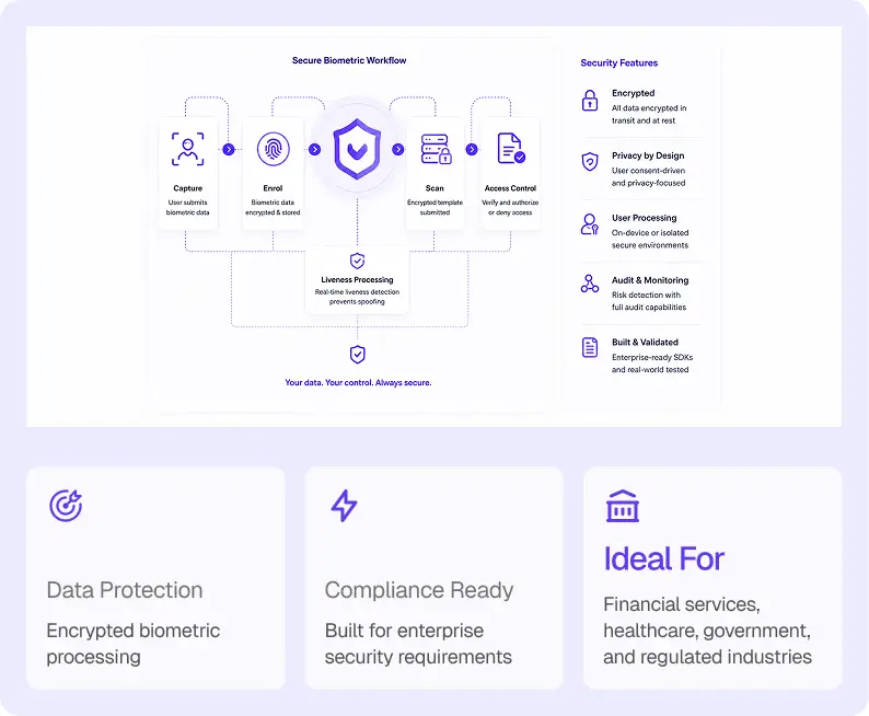 Enterprise-Grade Security