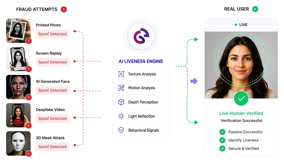 Face Liveness Detection SDK