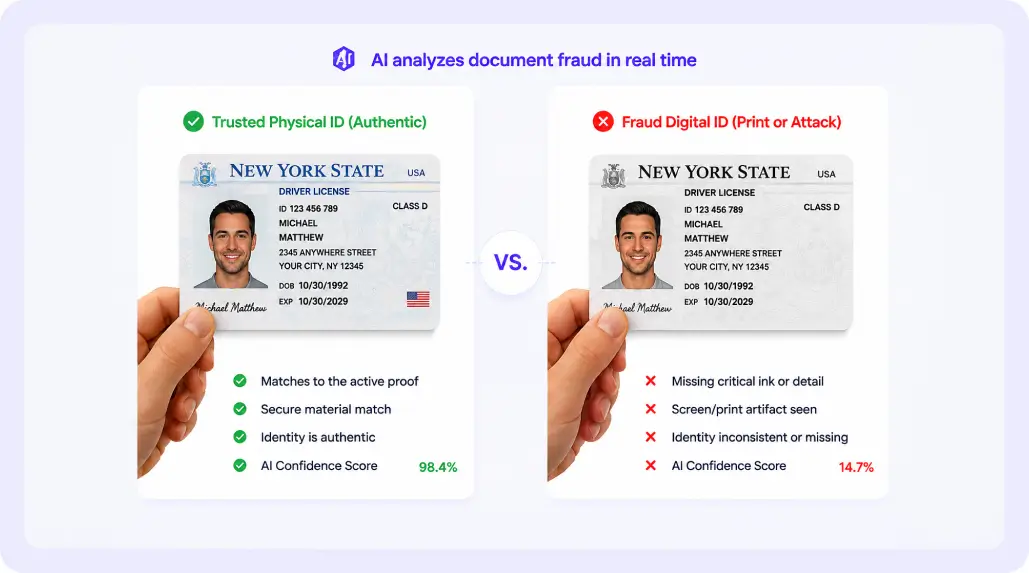 Printed Copy & Document Reproduction Detection