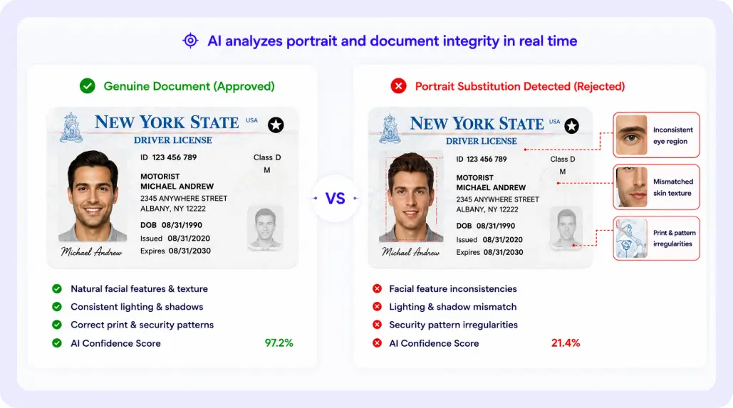 Portrait Substitution Detection