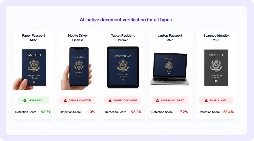Presentation Attack Detection (PAD)