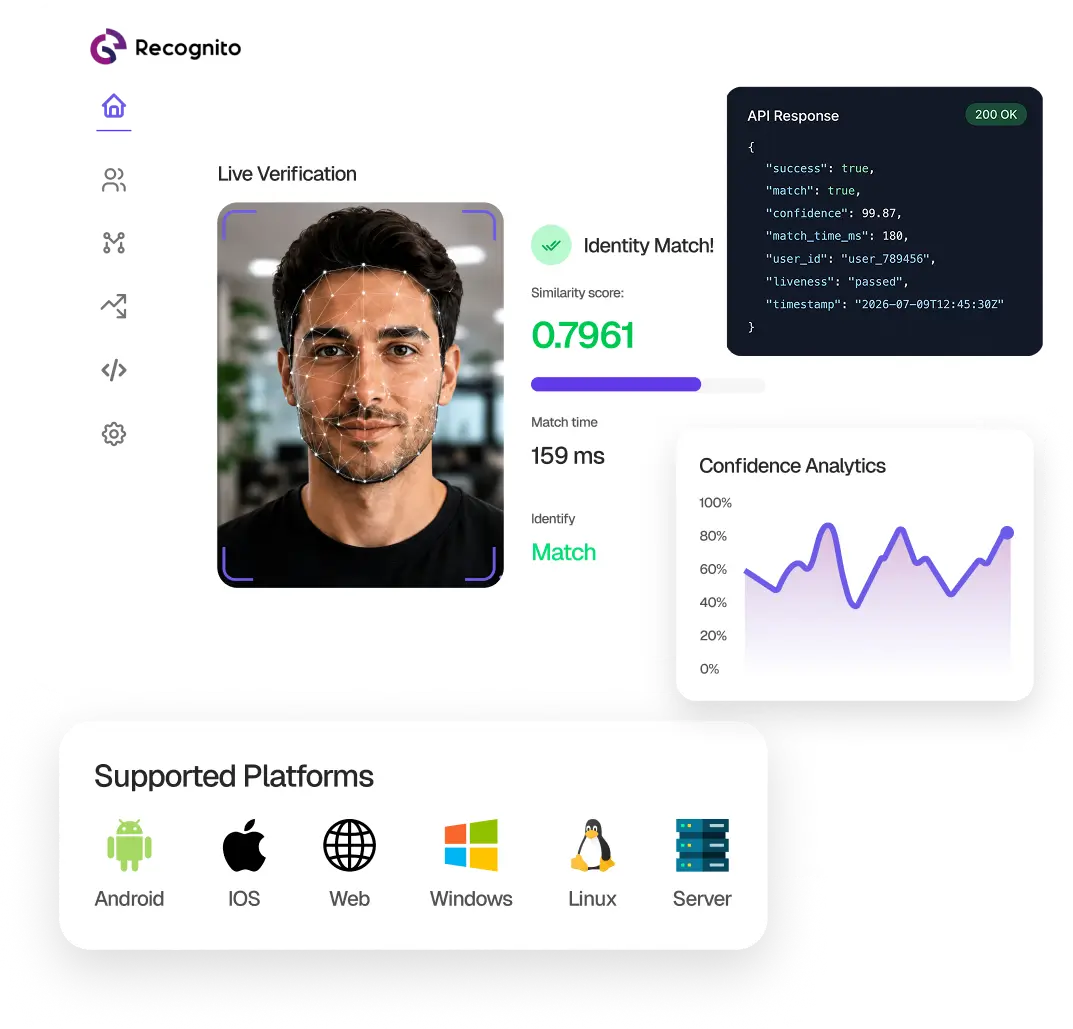 Face Recognition SDK
