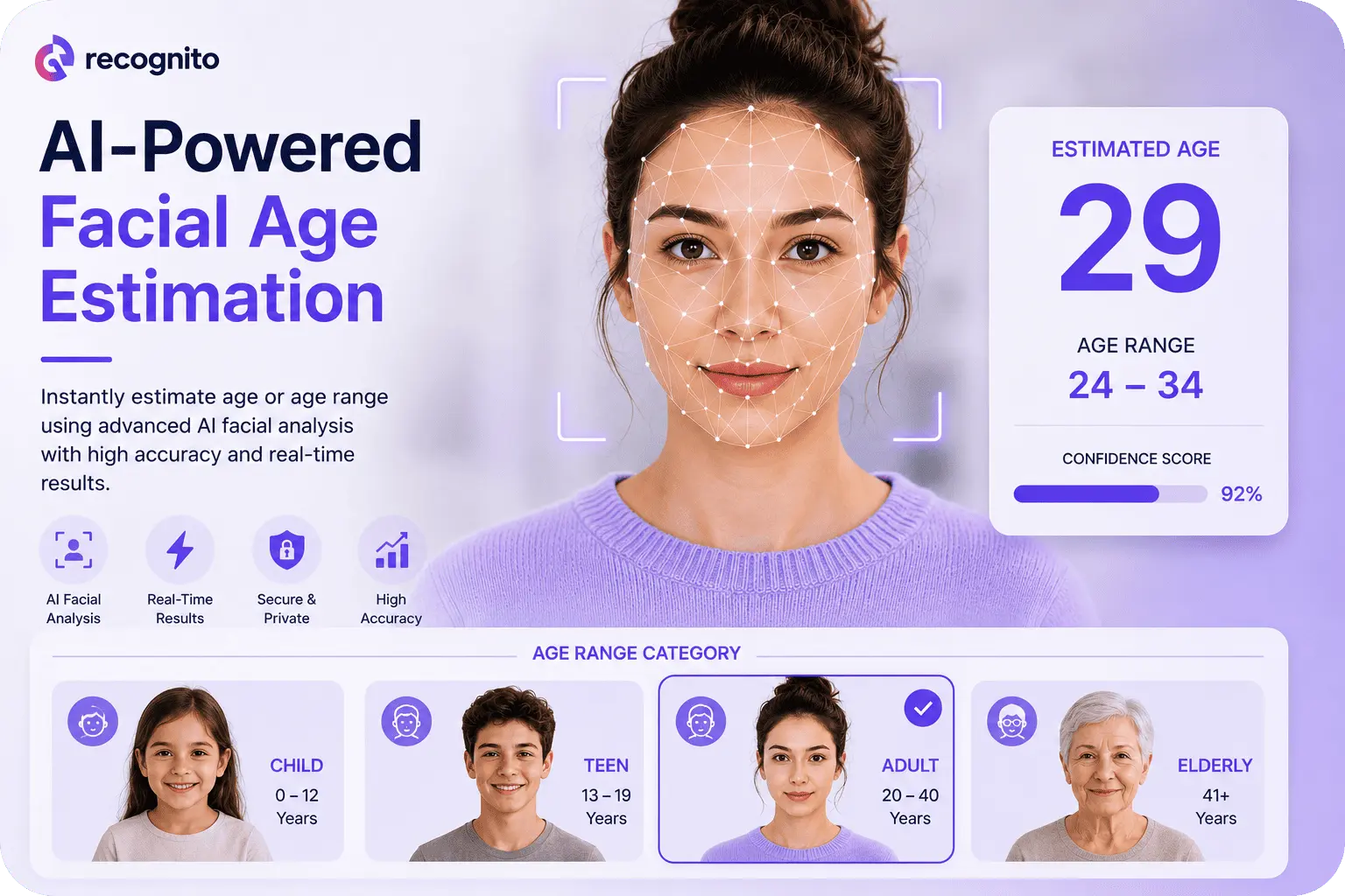 Understanding Facial Age Estimation and Its Applications