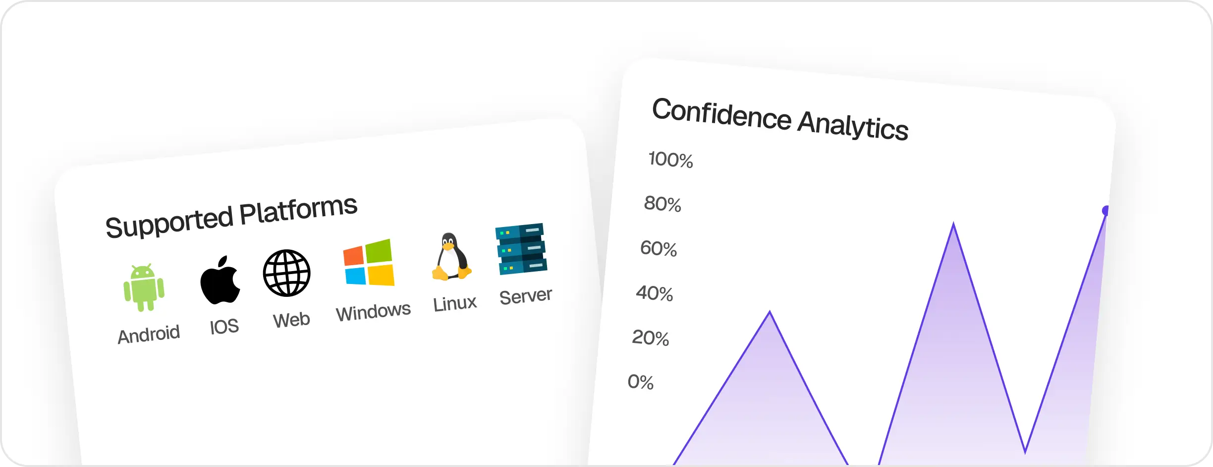 cofidence analysis