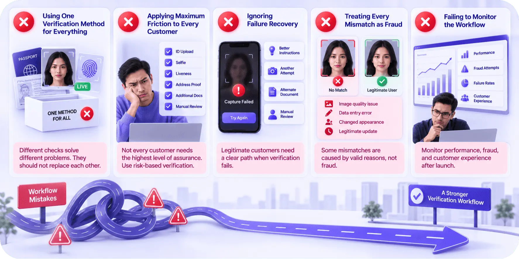 Common Identity Verification Workflow Mistakes