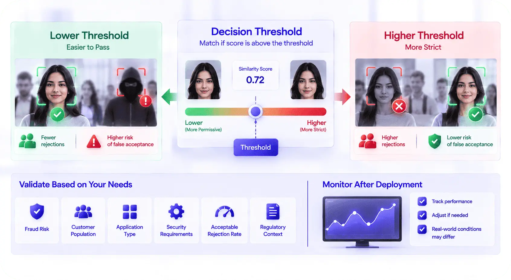 Face Recognition Threshold Selection-modified