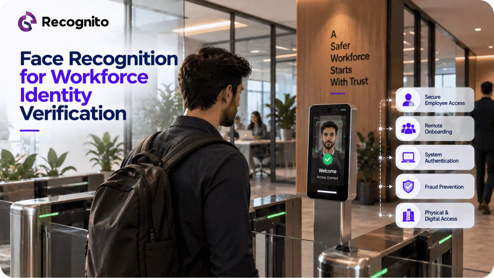 Face Recognition for Workforce Identity Verification