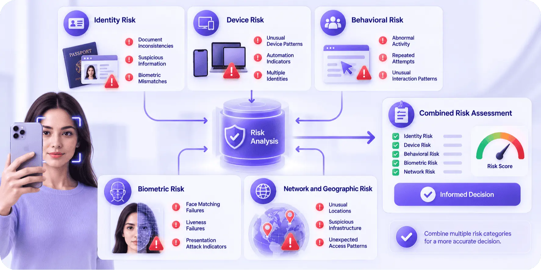How to Build a Fraud Risk Indicator Framework