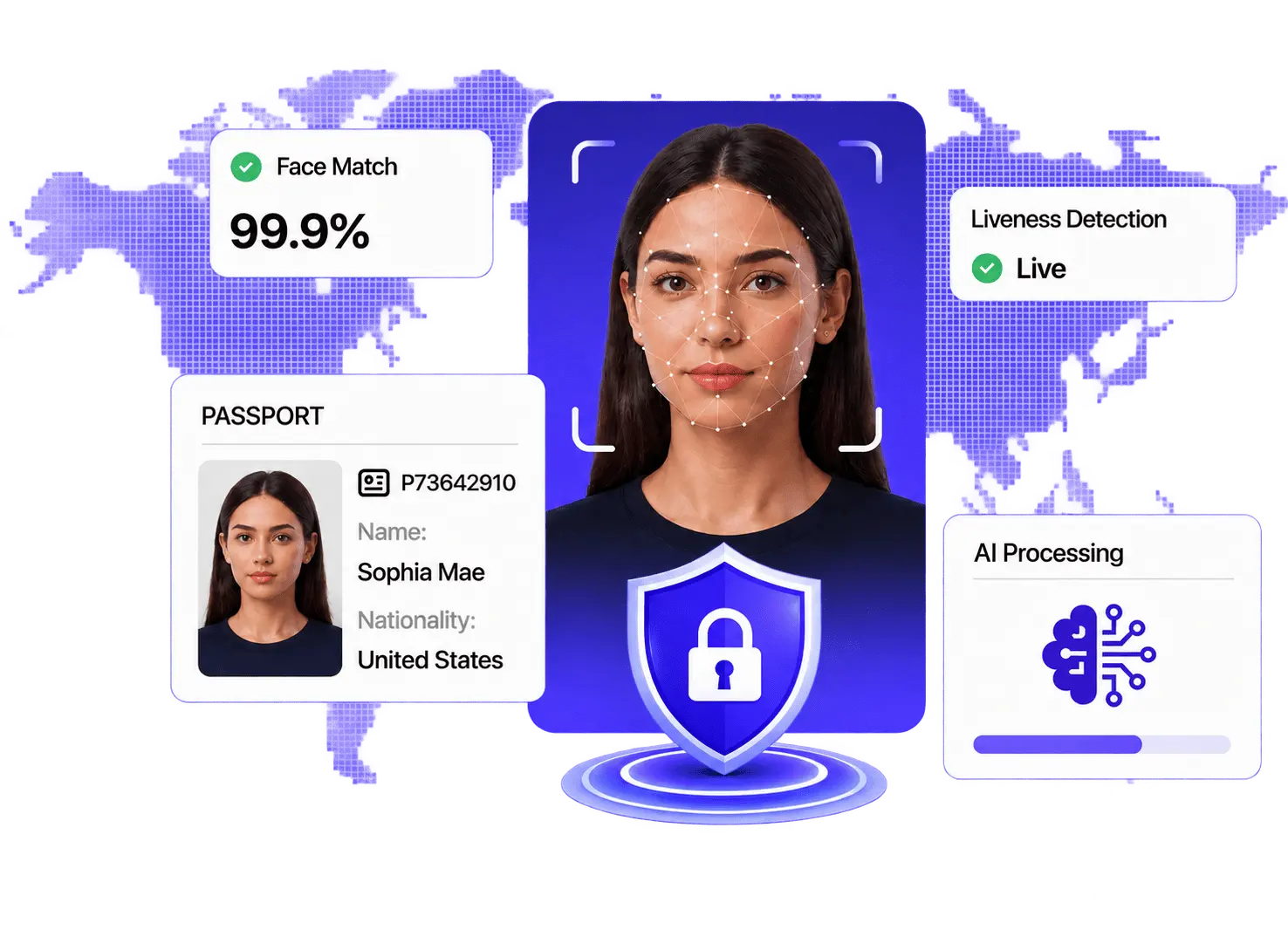 Identity Verification Solutions
