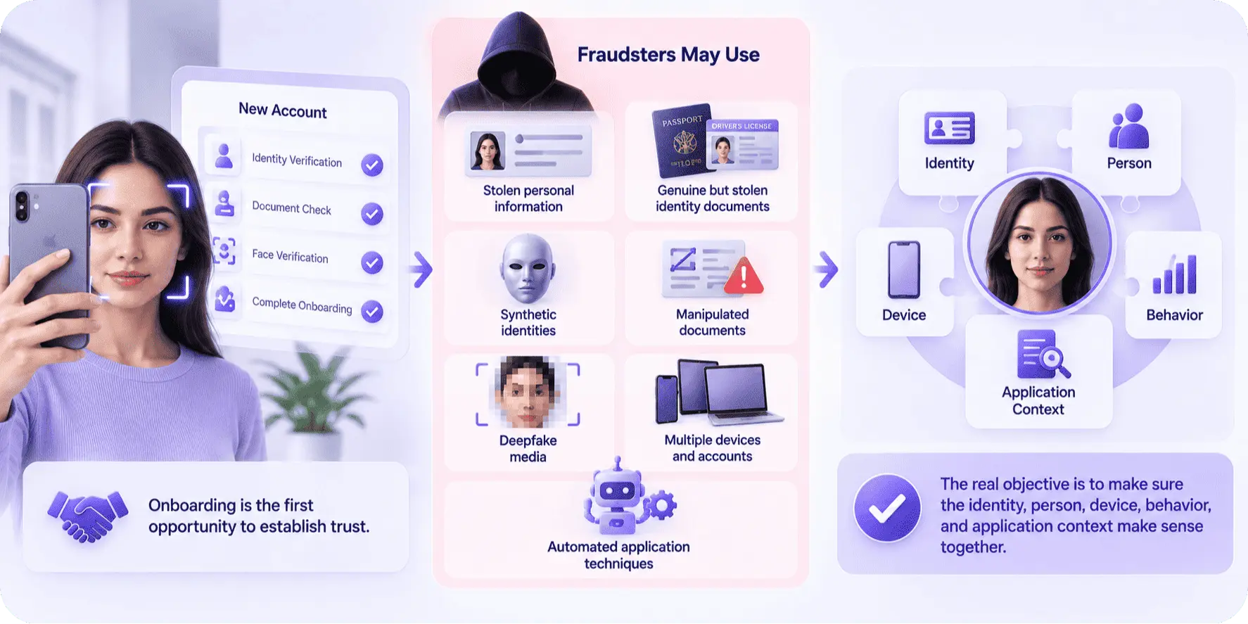 Why Fraud Risk Detection Starts During Onboarding