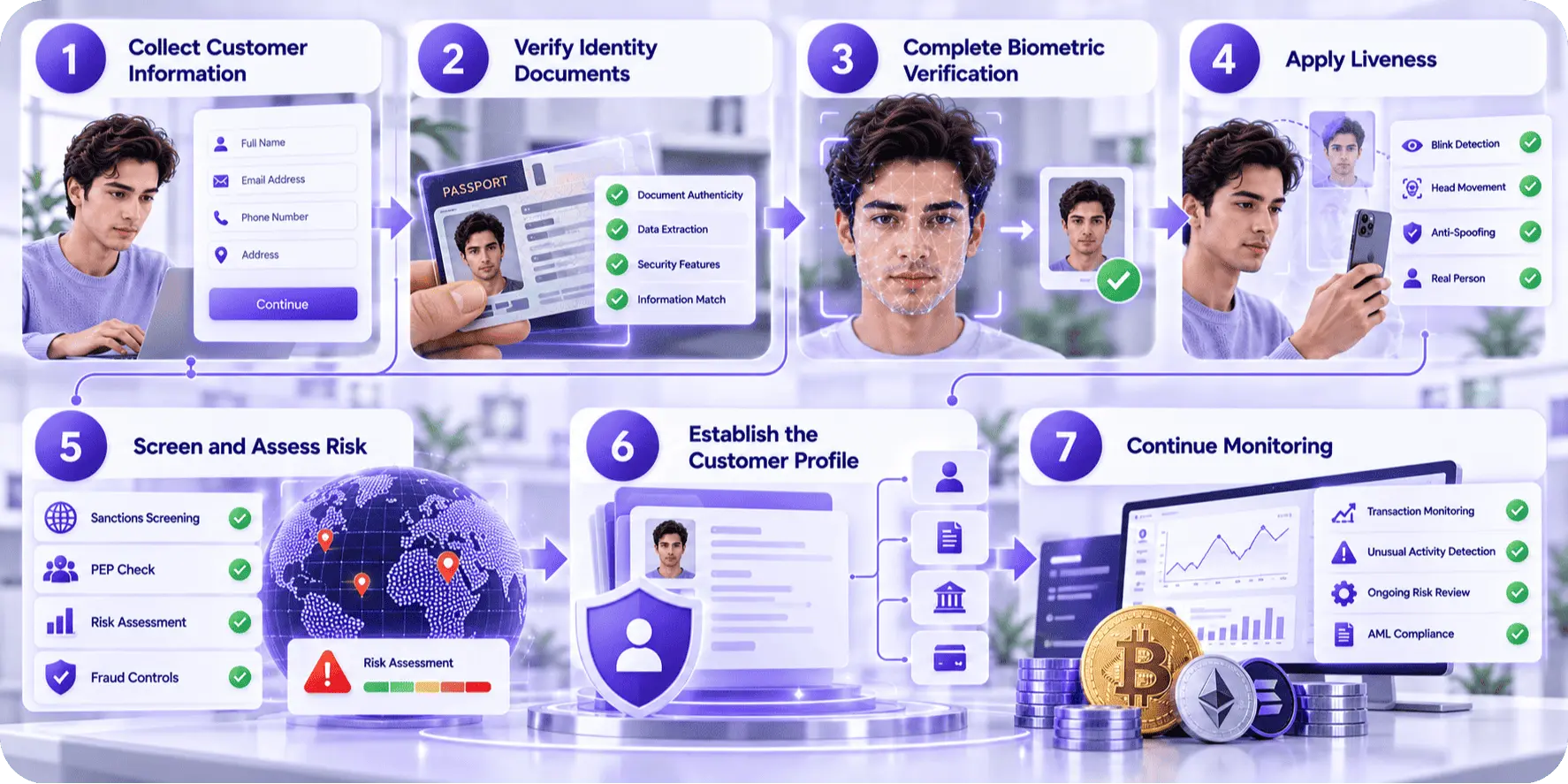 Designing a Crypto Onboarding Workflow